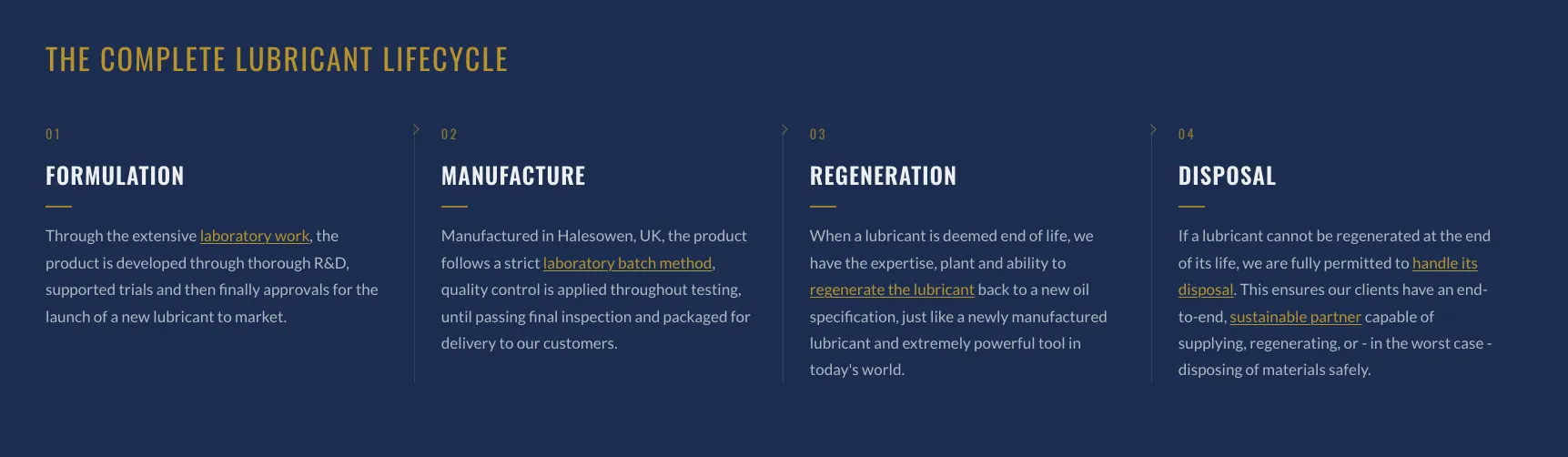 The Complete Lubricant Lifecycle section — Formulation, Manufacture, Regeneration, Disposal