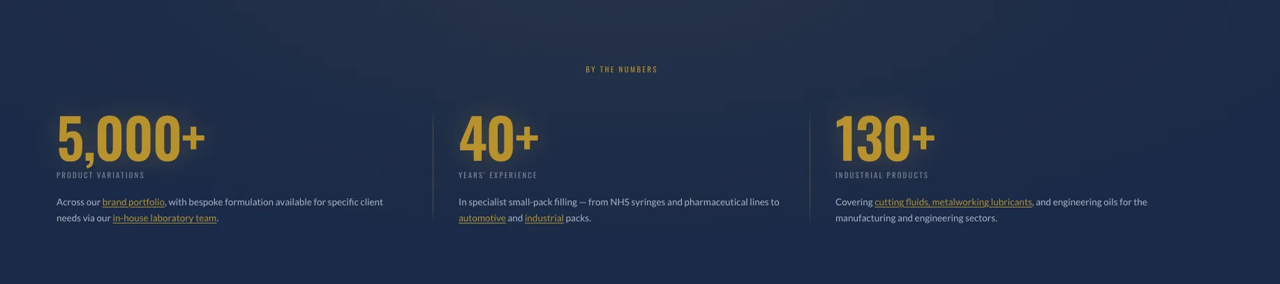 By The Numbers — 5,000+ product variations, 40+ years experience, 130+ industrial products